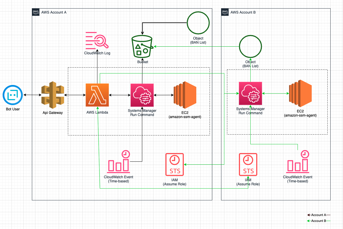 assume-role-aws