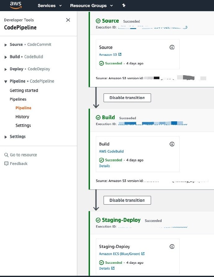 codepipeline